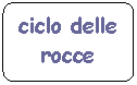 Flowchart: Alternate Process: ciclo delle rocce